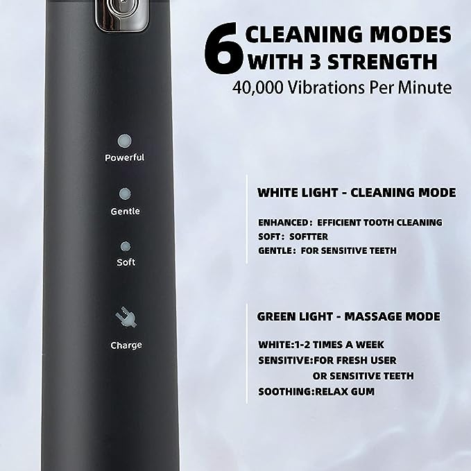 Electric Toothbrush for Adults with 8 Brush Heads - 40,000 VPM, 365-Day Battery Life, 6 High-Performance Modes